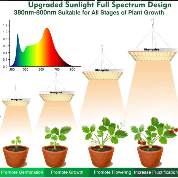 Shengsite LED Grow Light for Indoor Plants, Upgrade 75W Sunlike Full Spectrum Grow Lamp Plant Light for Succulent, Bonsai, Hydroponics Flower, Vegetable Growing, Grow Tent, Indoor Greenhouses